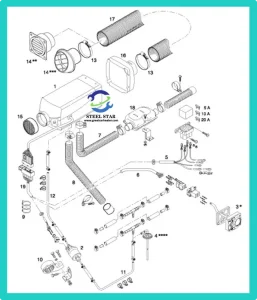 Air Parking Heater Schematic，Main Machine，Dosing Oil Pump，Switch，Take The Oil Pipe，Transmission Lines，Component Output Line，Flexible Exhaust Pipe，Combustion Air Hose，Wiring Harness，Metering Oil Pump Bracket，Pipe Fittings，Hose Clamps，Rotating Air Outlet，Grid，Protective Cover，Flexible Hose，Exhaust Muffler，Heater Wiring Harness