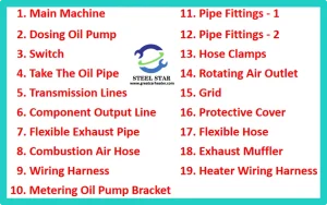 Air Parking Heater Schematic，Main Machine，Dosing Oil Pump，Switch，Take The Oil Pipe，Transmission Lines，Component Output Line，Flexible Exhaust Pipe，Combustion Air Hose，Wiring Harness，Metering Oil Pump Bracket，Pipe Fittings，Hose Clamps，Rotating Air Outlet，Grid，Protective Cover，Flexible Hose，Exhaust Muffler，Heater Wiring Harness