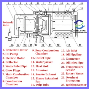 Bus Parking Heater Schematic,Truck Parking Heater Schematic，China Bus Parking Heater Schematic,China Truck Parking Heater Schematic