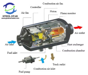 Air Parking Heater Schematic,Air Heater Schematic,Air Car Parking Heater Schematic,Air Car Heater Schematic,Automatic Air Parking Heater Schematic,Automatic Air Heater Schematic,Auto Air Car Parking Heater Schematic,Auto Air Car Heater Schematic